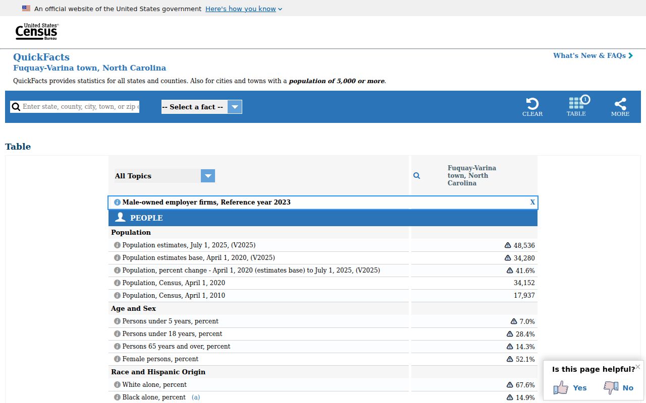 Fuquay-Varina ZIP code directory Census QuickFacts town context